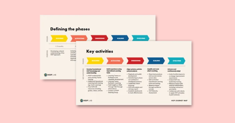 Resource_HOP Journey Map