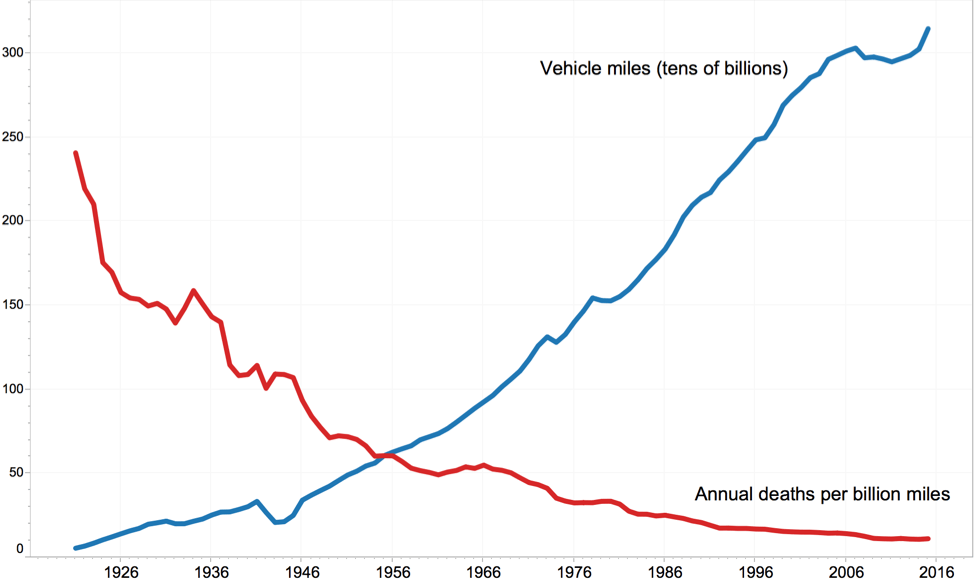 img_a-convenient-story-by-andrea-baker_line-graph